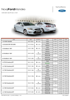 Ford Modeo - Cennik a vybava 2011 SK